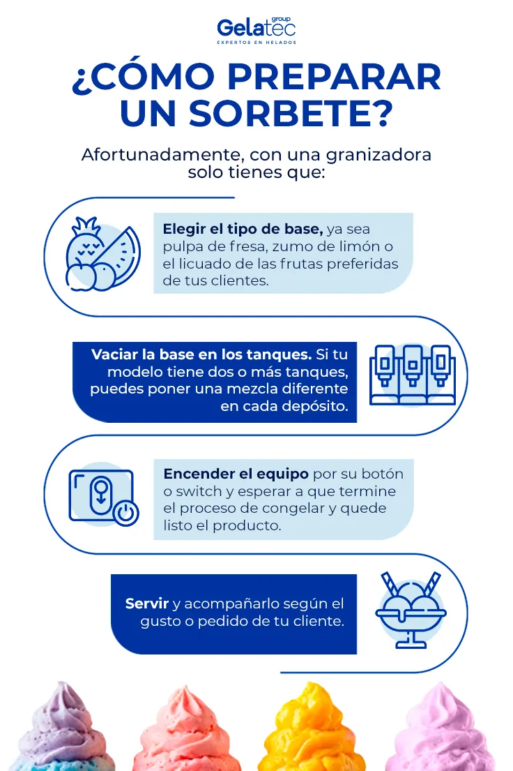 Infografía que explica cómo se prepara un sorbete con una máquina granizadora